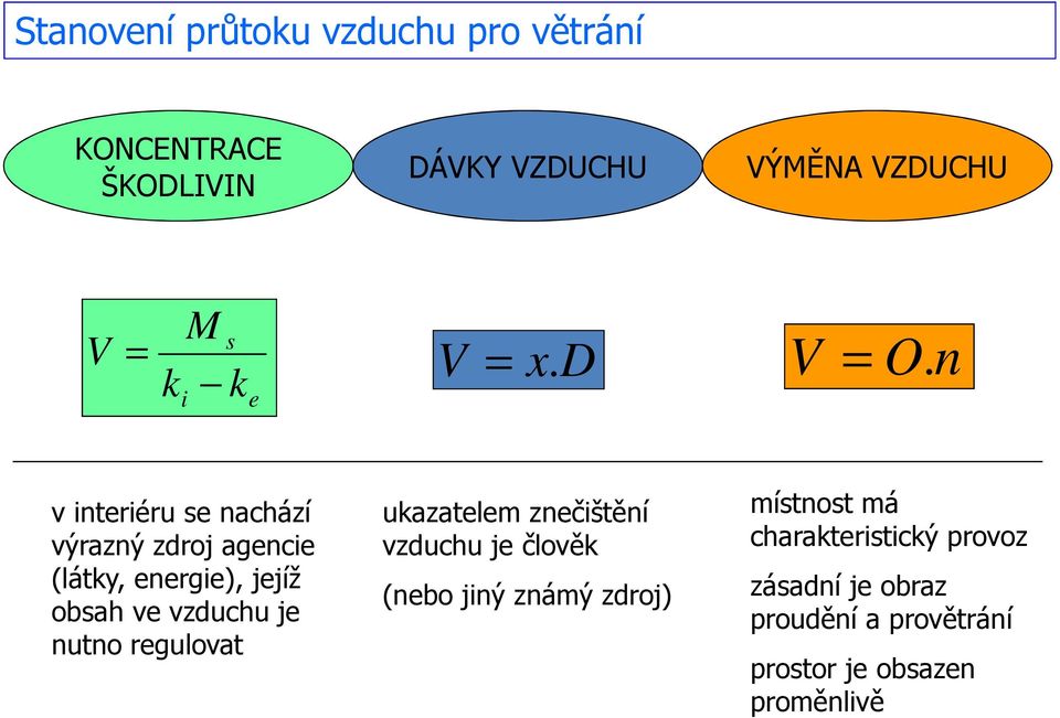 n v interiéru se nachází výrazný zdroj agencie (látky, energie), jejíž obsah ve vzduchu je nutno
