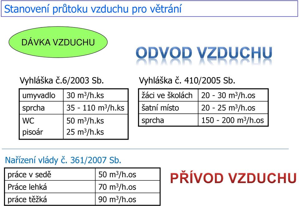 ks šatní místo 20-25 m 3 /h.os WC 50 m 3 /h.ks sprcha 150-200 m 3 /h.os pisoár 25 m 3 /h.