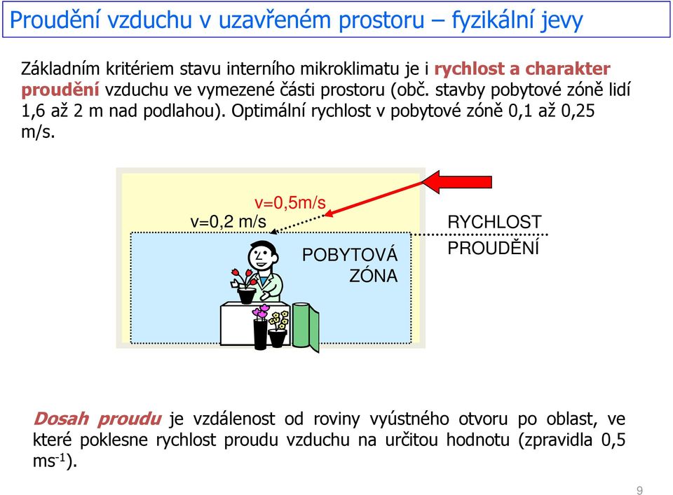 Optimální rychlost v pobytové zóně 0,1 až 0,25 m/s.