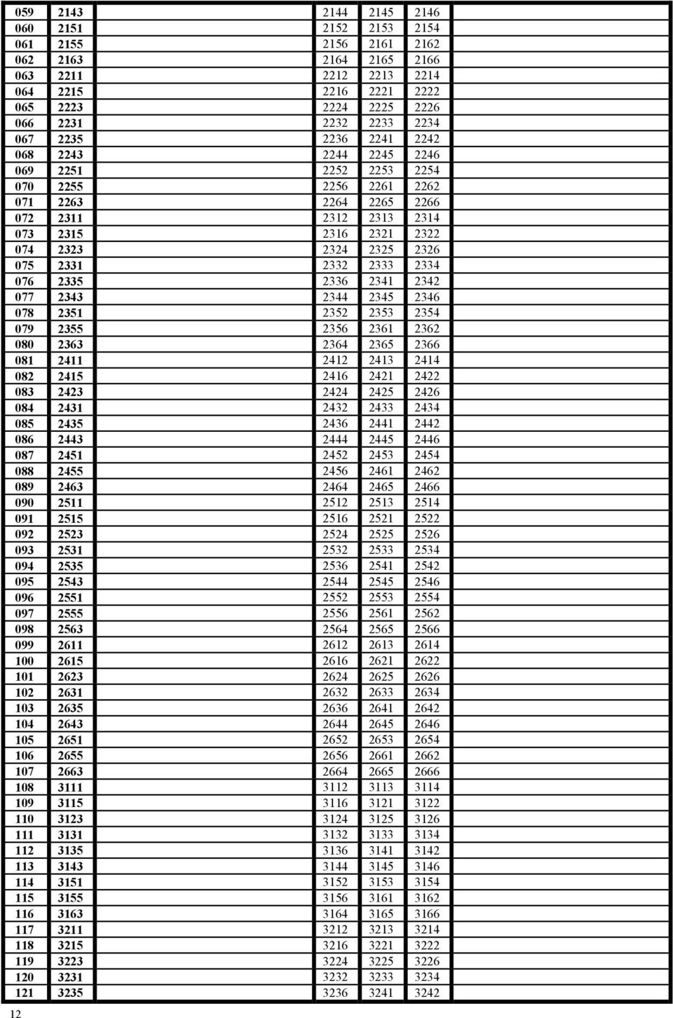 2332 2333 2334 076 2335 2336 2341 2342 077 2343 2344 2345 2346 078 2351 2352 2353 2354 079 2355 2356 2361 2362 080 2363 2364 2365 2366 081 2411 2412 2413 2414 082 2415 2416 2421 2422 083 2423 2424