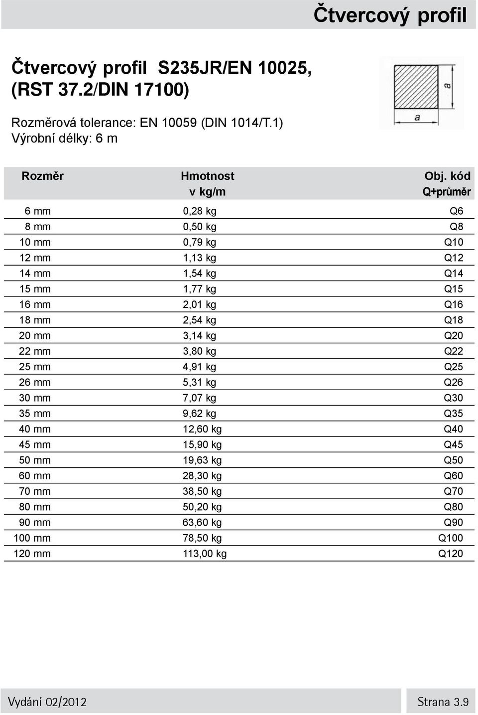 Q16 18 mm 2,54 kg Q18 20 mm 3,14 kg Q20 22 mm 3,80 kg Q22 25 mm 4,91 kg Q25 26 mm 5,31 kg Q26 30 mm 7,07 kg Q30 35 mm 9,62 kg Q35 40 mm 12,60 kg Q40