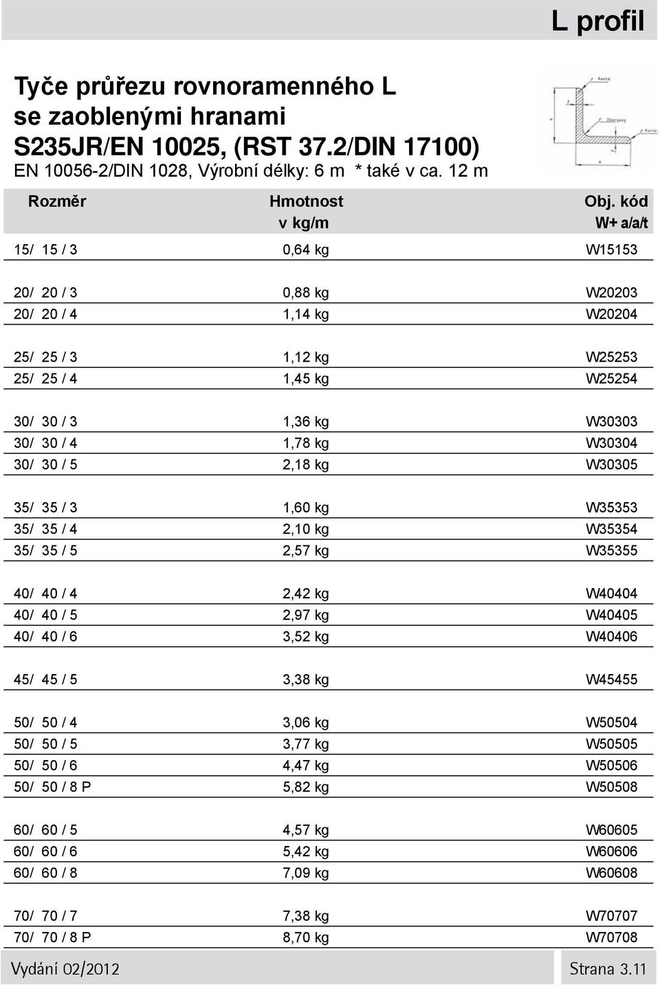 30 / 5 2,18 kg W30305 35/ 35 / 3 1,60 kg W35353 35/ 35 / 4 2,10 kg W35354 35/ 35 / 5 2,57 kg W35355 40/ 40 / 4 2,42 kg W40404 40/ 40 / 5 2,97 kg W40405 40/ 40 / 6 3,52 kg W40406 45/ 45 / 5 3,38 kg