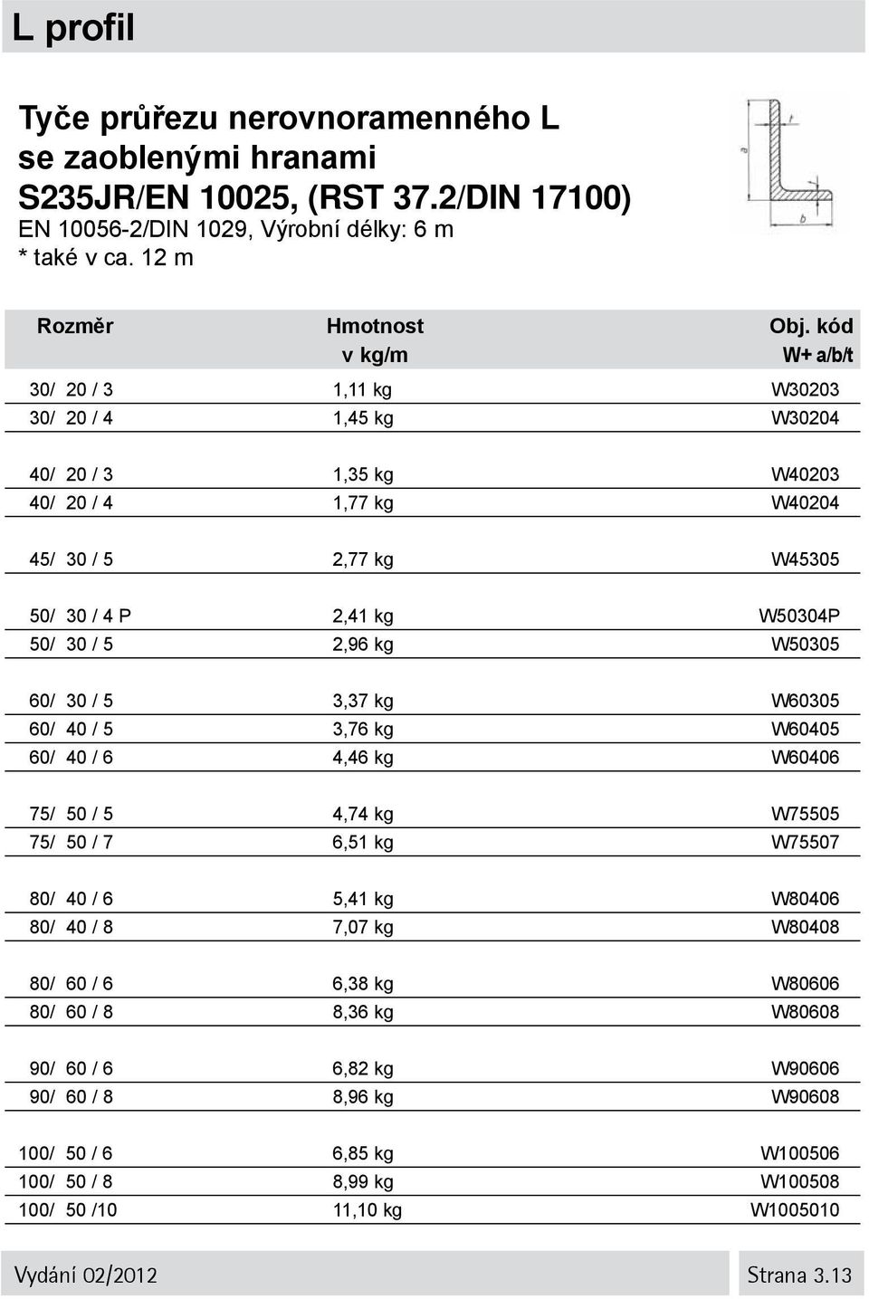 2,96 kg W50305 60/ 30 / 5 3,37 kg W60305 60/ 40 / 5 3,76 kg W60405 60/ 40 / 6 4,46 kg W60406 75/ 50 / 5 4,74 kg W75505 75/ 50 / 7 6,51 kg W75507 80/ 40 / 6 5,41 kg W80406 80/ 40 / 8 7,07