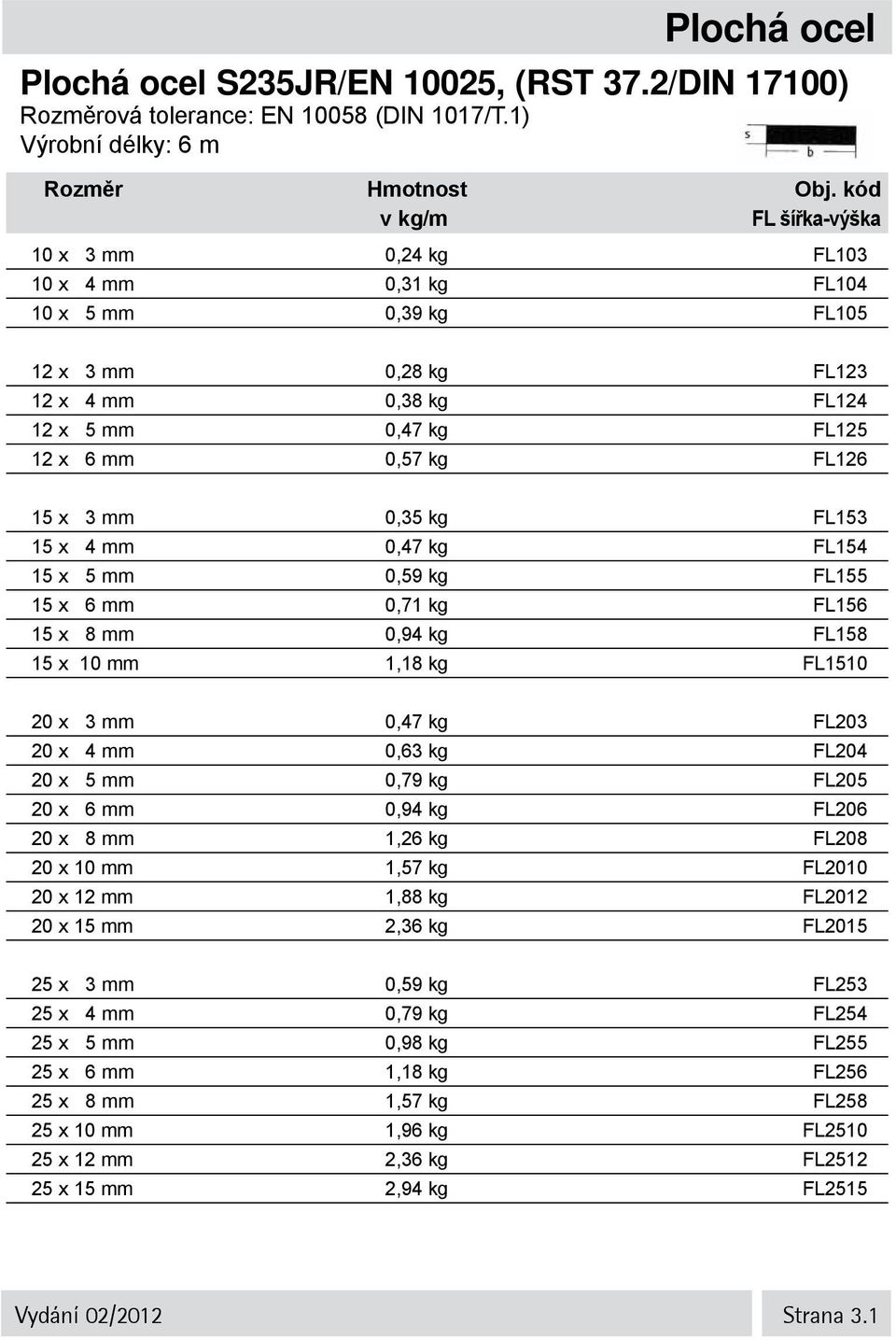 FL126 15 x 3 mm 0,35 kg FL153 15 x 4 mm 0,47 kg FL154 15 x 5 mm 0,59 kg FL155 15 x 6 mm 0,71 kg FL156 15 x 8 mm 0,94 kg FL158 15 x 10 mm 1,18 kg FL1510 20 x 3 mm 0,47 kg FL203 20 x 4 mm 0,63 kg FL204