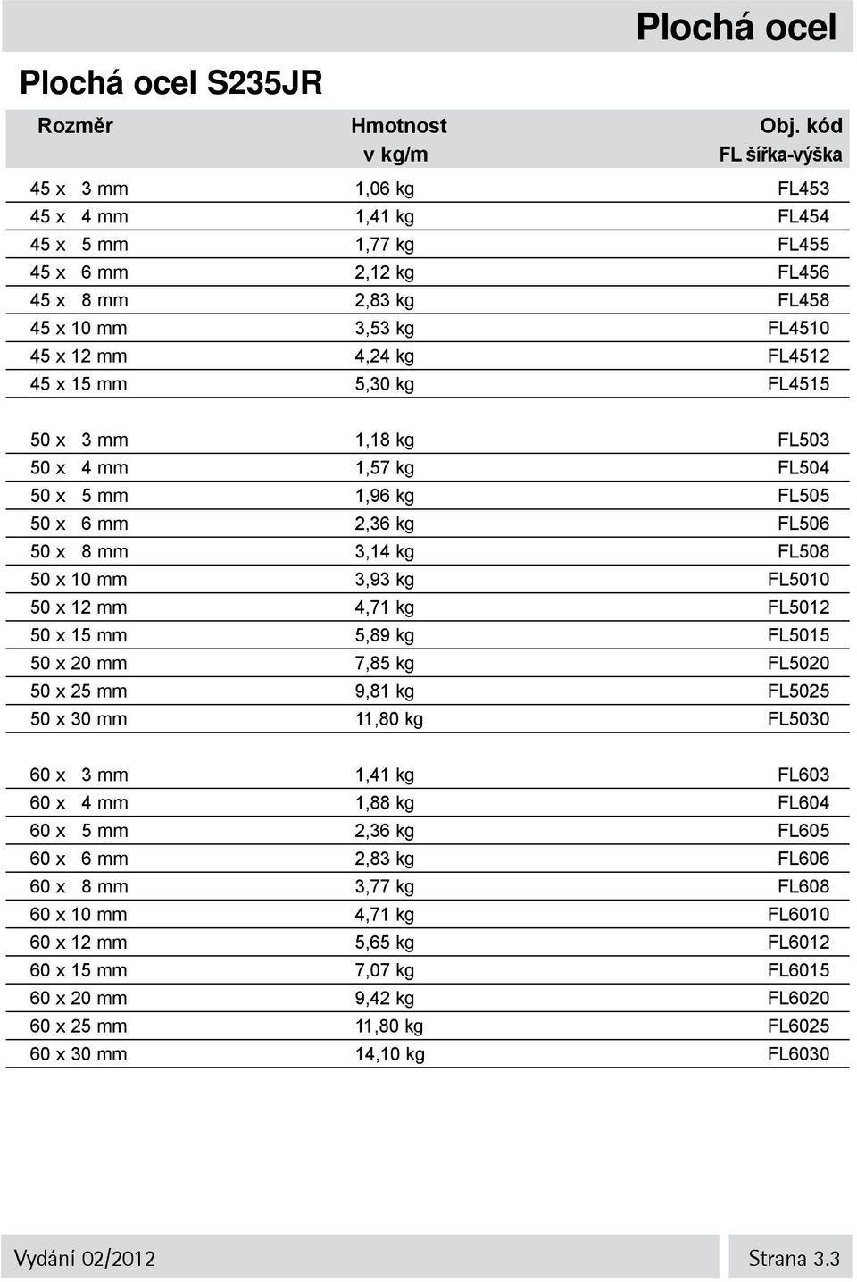 mm 4,71 kg FL5012 50 x 15 mm 5,89 kg FL5015 50 x 20 mm 7,85 kg FL5020 50 x 25 mm 9,81 kg FL5025 50 x 30 mm 11,80 kg FL5030 60 x 3 mm 1,41 kg FL603 60 x 4 mm 1,88 kg FL604 60 x 5 mm 2,36 kg FL605 60 x