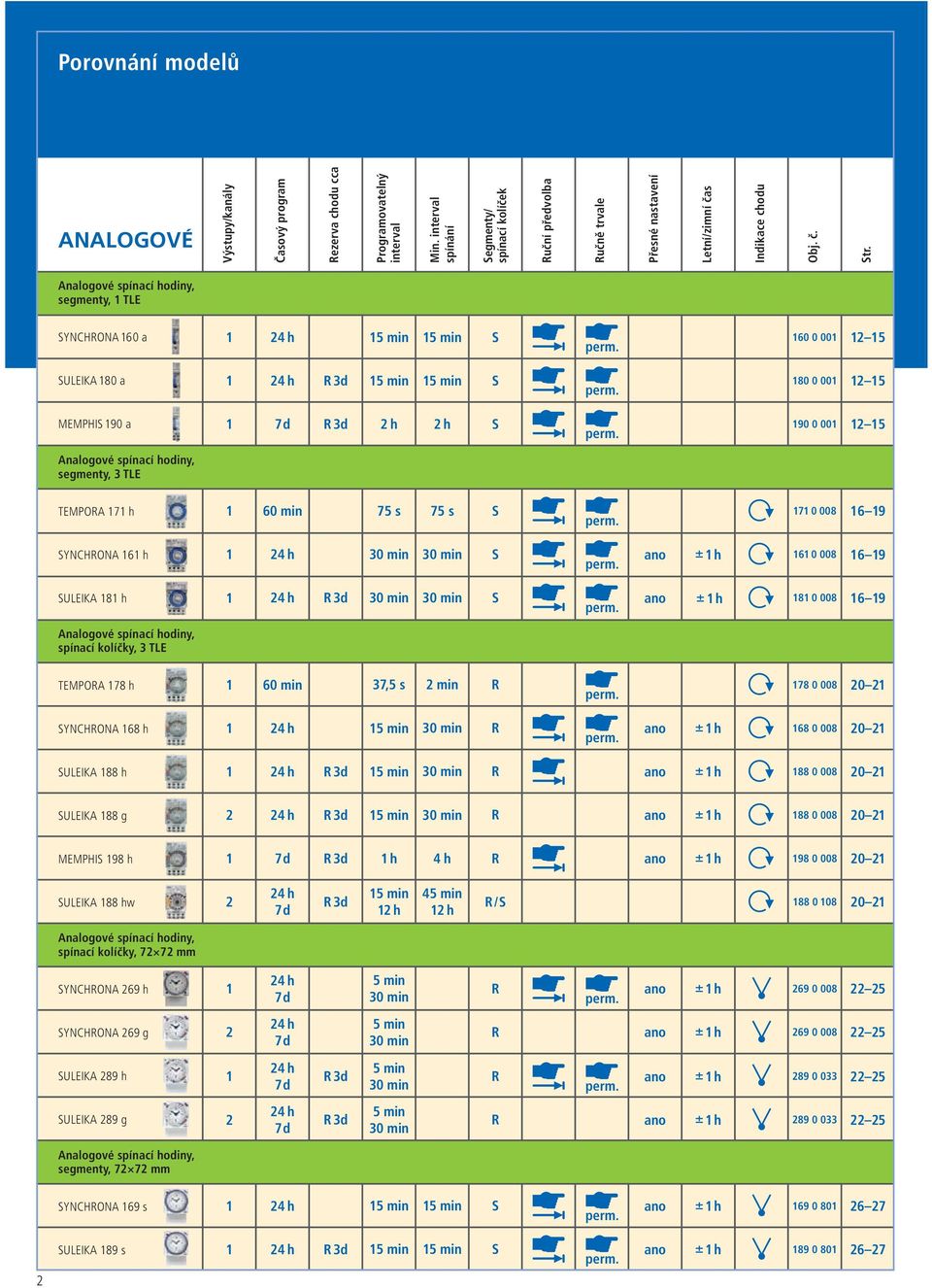 Analogové spínací hodiny, segmenty, 1 TLE SYNCHRONA 160 a 1 24 h 15 min 15 min S perm. 160 0 001 12 15 SULEIKA 180 a 1 24 h R 3d 15 min 15 min S perm.