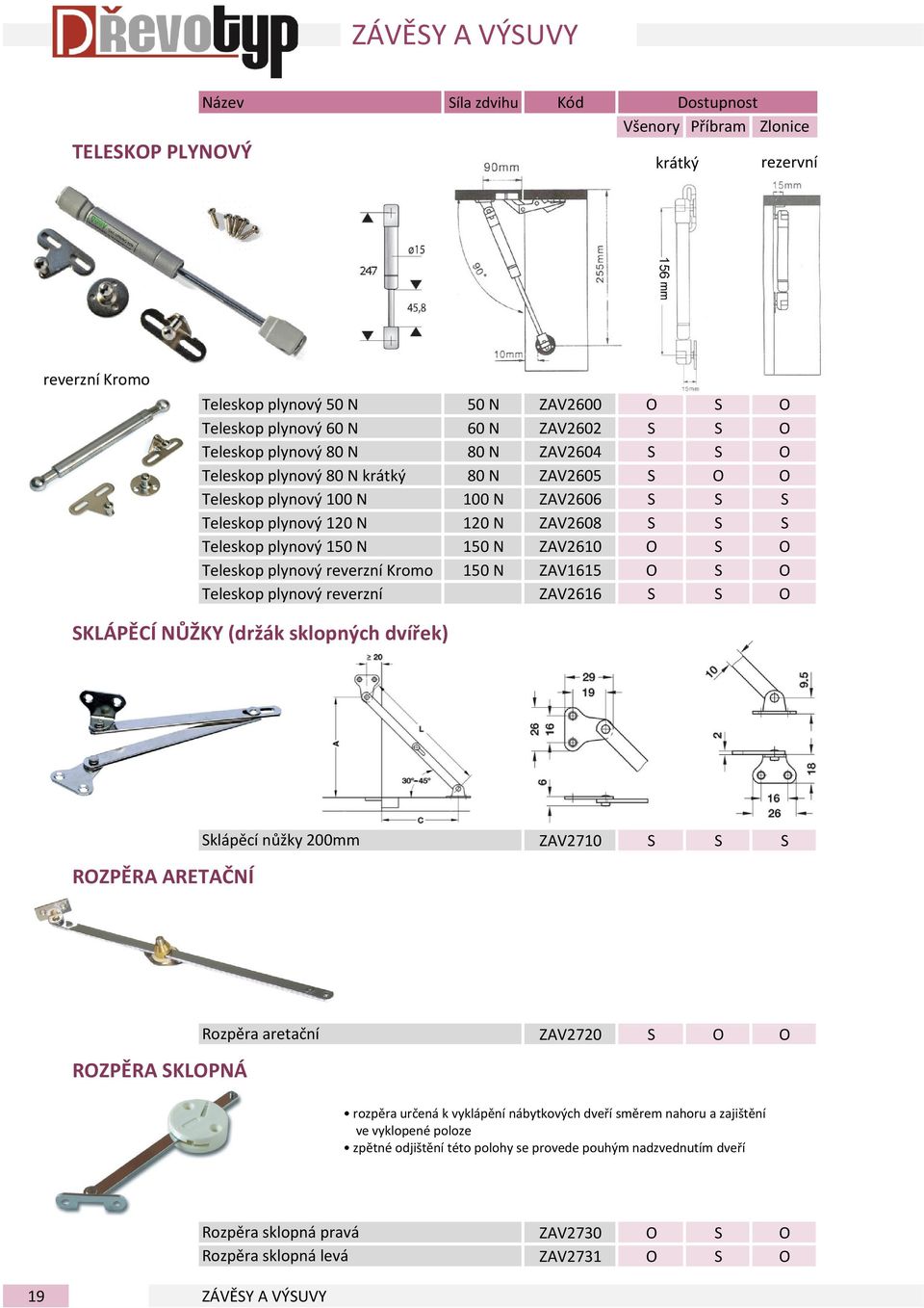 ZAV1615 Teleskop plynový reverzní ZAV2616 KLÁPĚCÍ NŮŽKY (držák sklopných dvířek) klápěcí nůžky 200mm ZAV2710 RZPĚRA ARETAČNÍ Rozpěra aretační ZAV2720 RZPĚRA KLPNÁ rozpěra určená k vyklápění