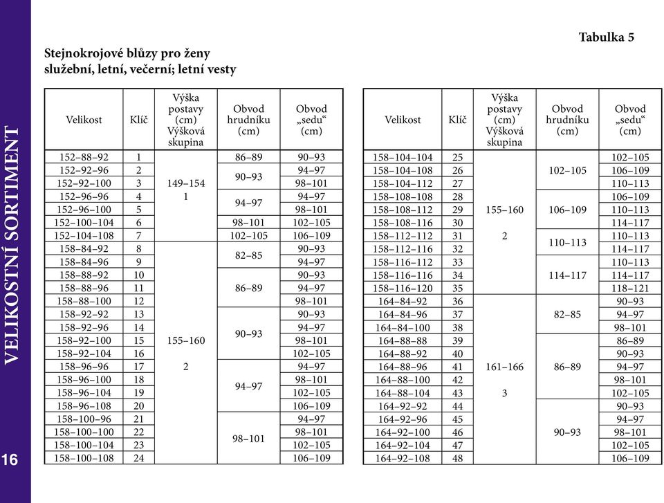 Tabulky velikostí vojenské výstroje - PDF Stažení zdarma