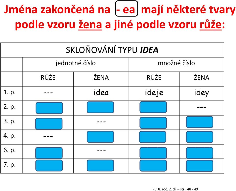 --- idea ideje idey 2. p. ideje idey idejí --- 3. p. ideji --- idejím ideám 4. p. --- ideu ideje idey 6.