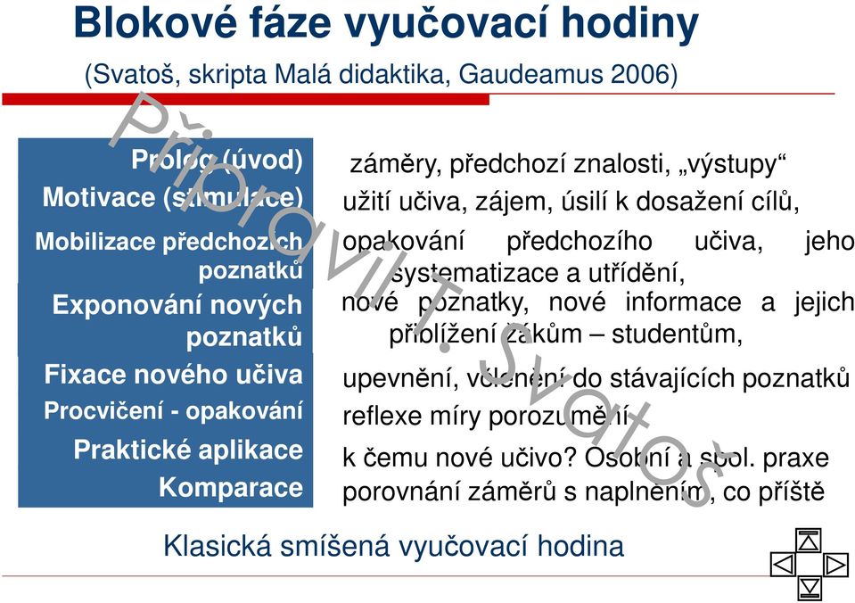 dosažení cílů, opakování předchozího učiva, jeho systematizace a utřídění, nové poznatky, nové informace a jejich přiblížení žákům studentům, upevnění,