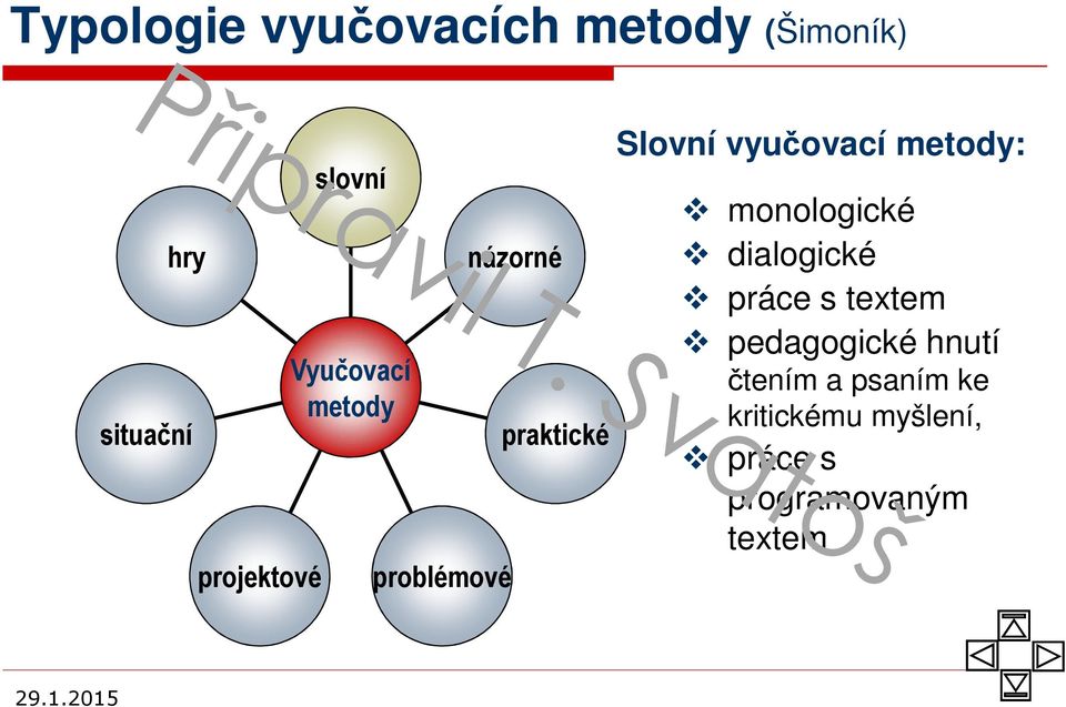 vyučovací metody: monologické dialogické práce s textem pedagogické