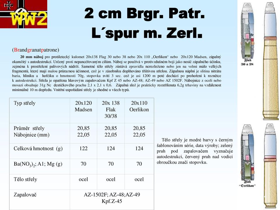 Samotné tělo střely zůstává zpravidla nerozloženo nebo jen na velmi málo velkých fragmentů, které mají malou průraznou účinnost, což je v zásobníku doplňováno tříštivou střelou.