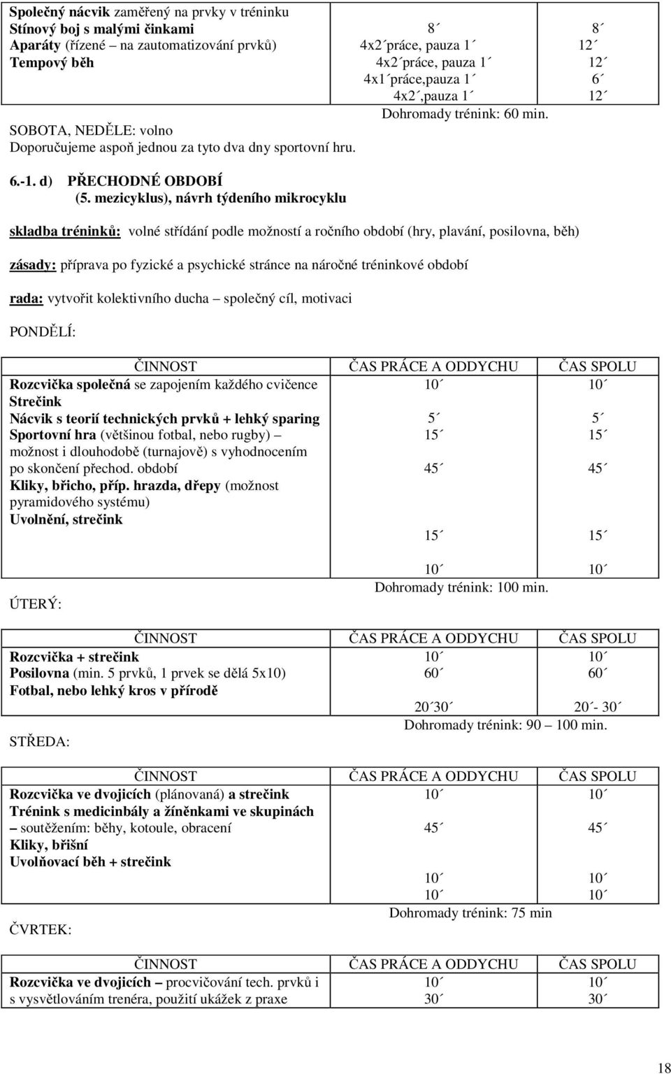 CO, JAK A KDY TRÉNOVAT - PDF Stažení zdarma