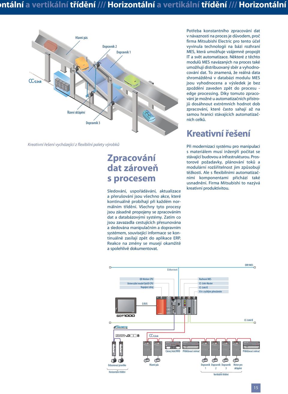 hlavní pás Řízení sklápění Dopravník Dopravník Dopravník 1 Potřeba konstantního zpracování dat v návaznosti na proces je důvodem, proč firma Mitsubishi Electric pro tento účel vyvinula technologii na