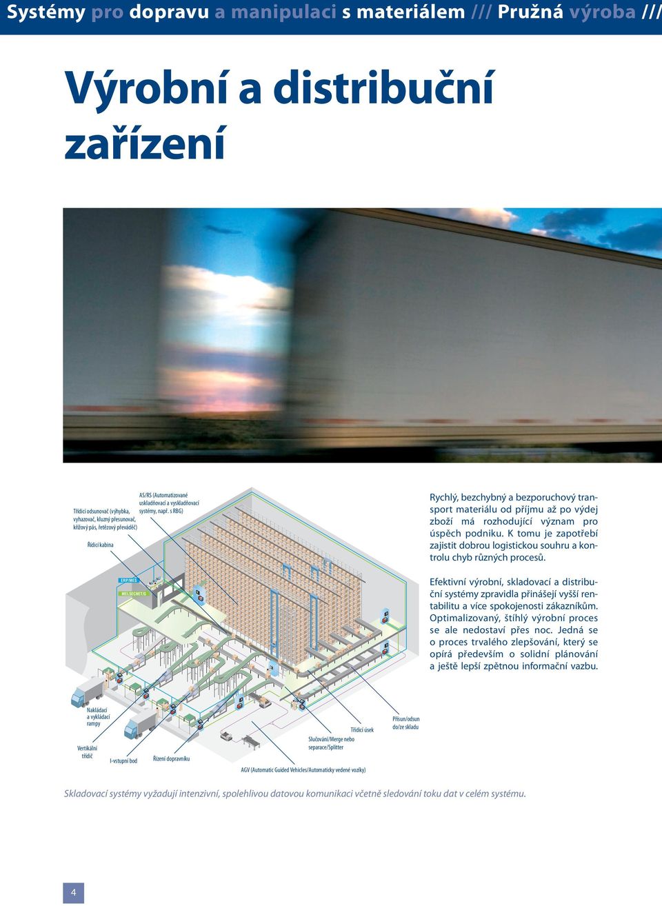 podniku. K tomu je zapotřebí zajistit dobrou logistickou souhru a kontrolu chyb různých procesů.