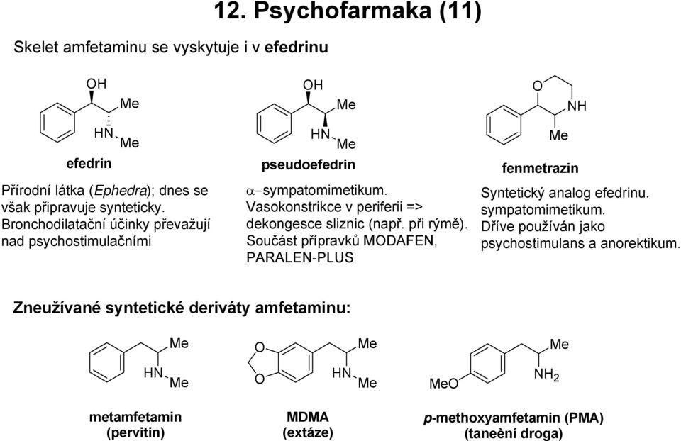 Vasokonstrikce v periferii => dekongesce sliznic (např. při rýmě). oučást přípravků MDAFE, PARALE-PLU fenmetrazin yntetický analog efedrinu.