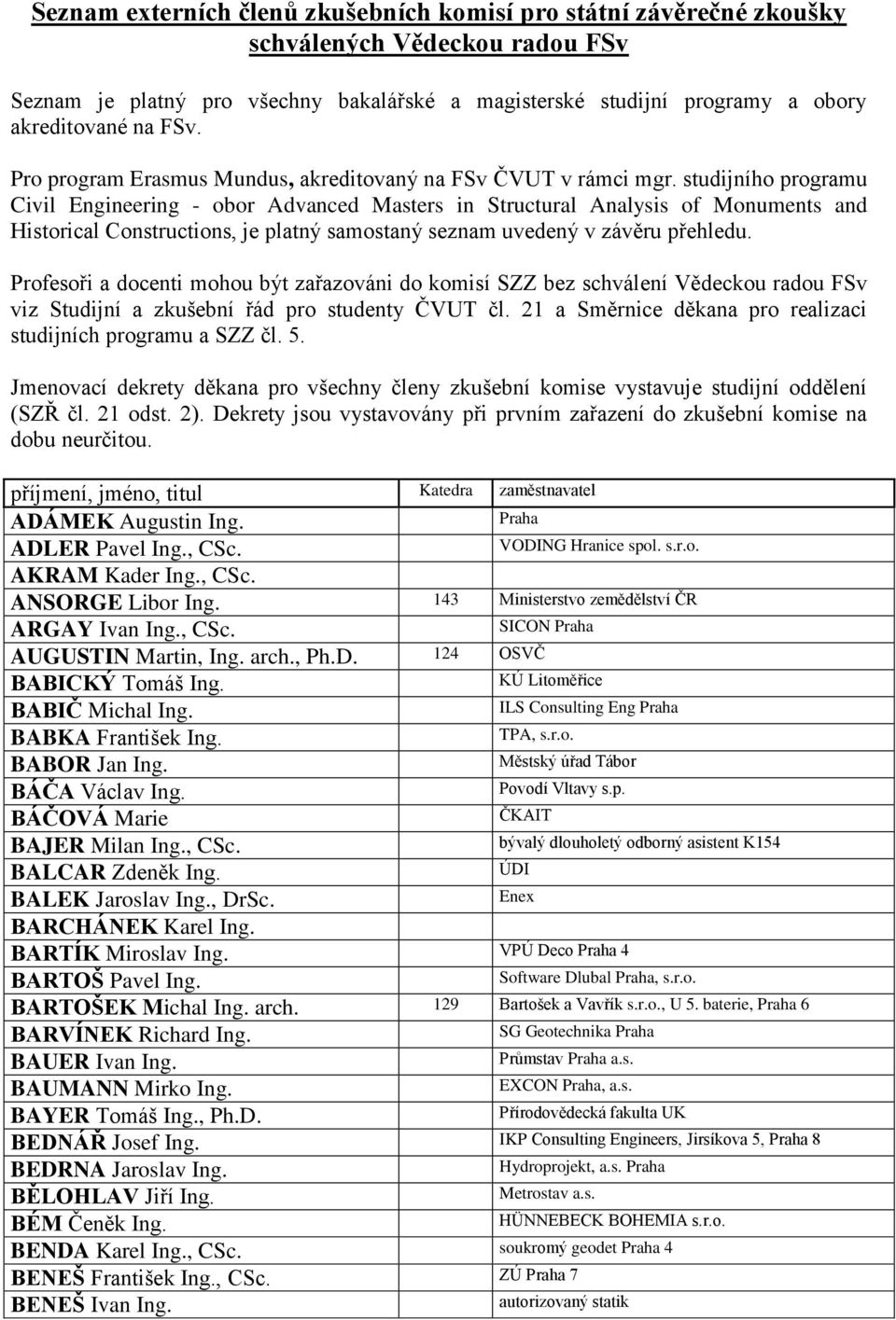 Seznam externích členů zkušebních komisí pro státní závěrečné zkoušky  schválených Vědeckou radou FSv - PDF Stažení zdarma