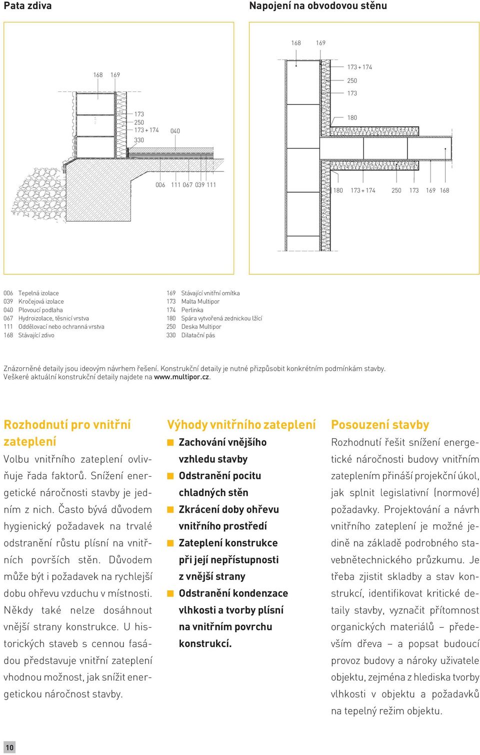 lžící 250 Deska Multipor 330 Dilatační pás Znázorněné detaily jsou ideovým návrhem řešení. Konstrukční detaily je nutné přizpůsobit konkrétním podmínkám stavby.