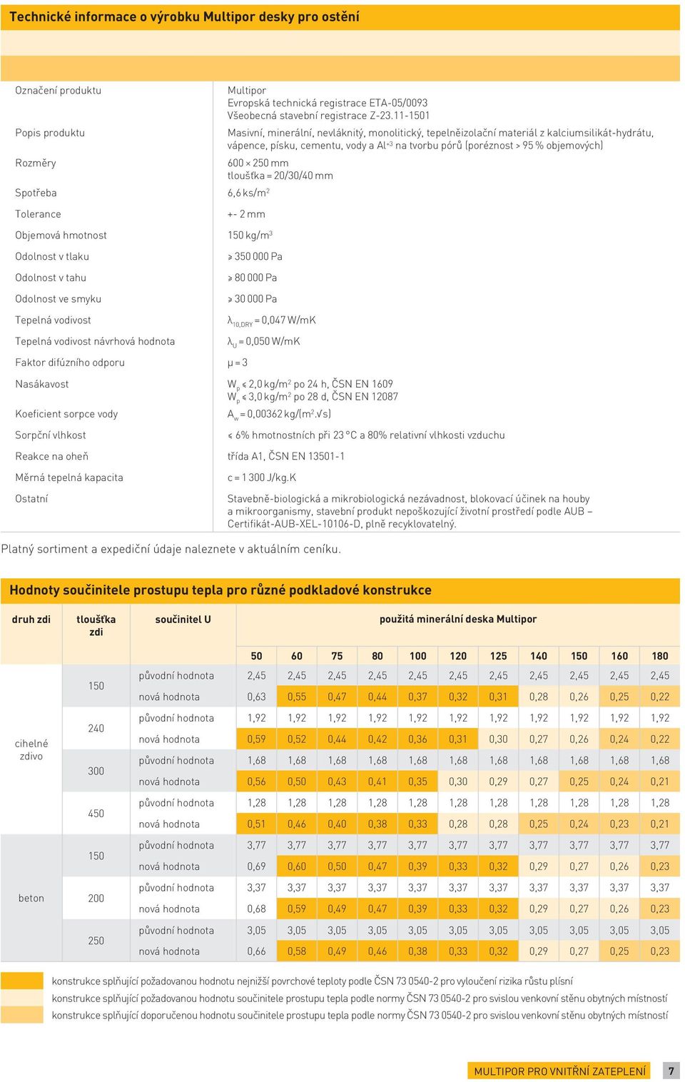 mm tloušťka = 20/30/40 mm Tolerance +- 2 mm Objemová hmotnost 150 kg/m 3 Odolnost v tlaku Odolnost v tahu Odolnost ve smyku Tepelná vodivost Tepelná vodivost návrhová hodnota 350 000 Pa 80 000 Pa 30