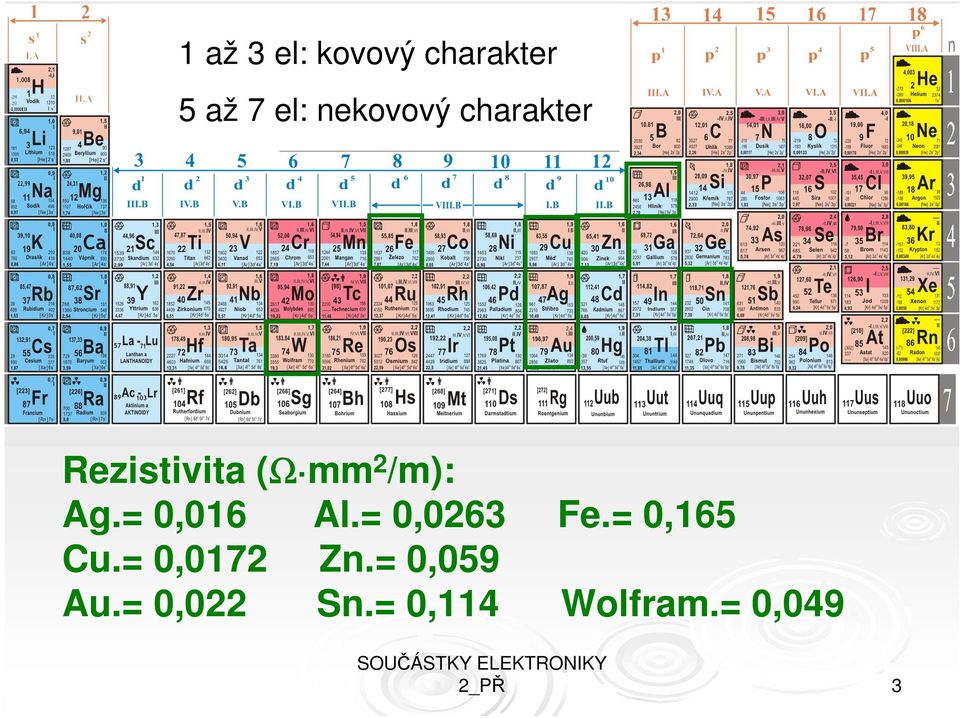 Ag.= 0,016 Al.= 0,0263 Fe.= 0,165 Cu.