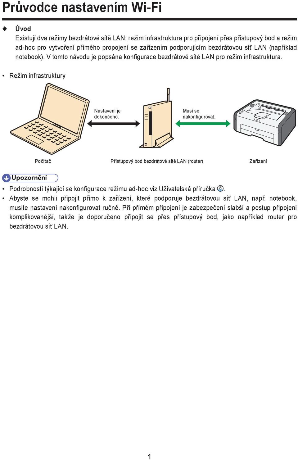 Musí se nakonfigurovat. Počítač Přístupový bod bezdrátové sítě LAN (router) Zařízení Podrobnosti týkající se konfigurace režimu ad-hoc viz Uživatelská příručka.