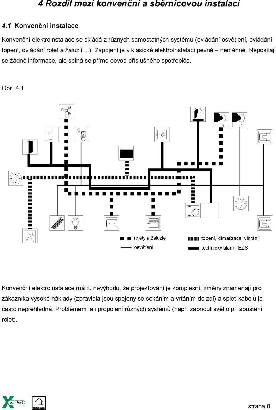 Zapojení je v klasické elektroinstalaci pevné neměnné. Neposílají se žádné informace, ale spíná se přímo obvod příslušného spotřebiče. Obr. 4.