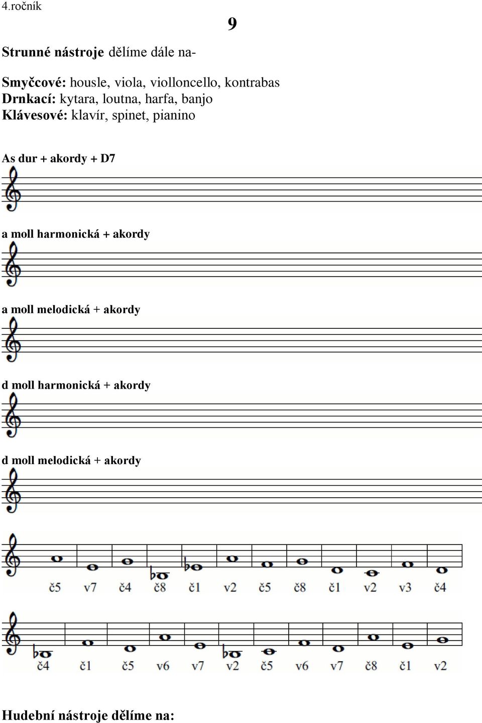 pianino As dur + akordy + D7 a moll harmonická + akordy a moll melodická +