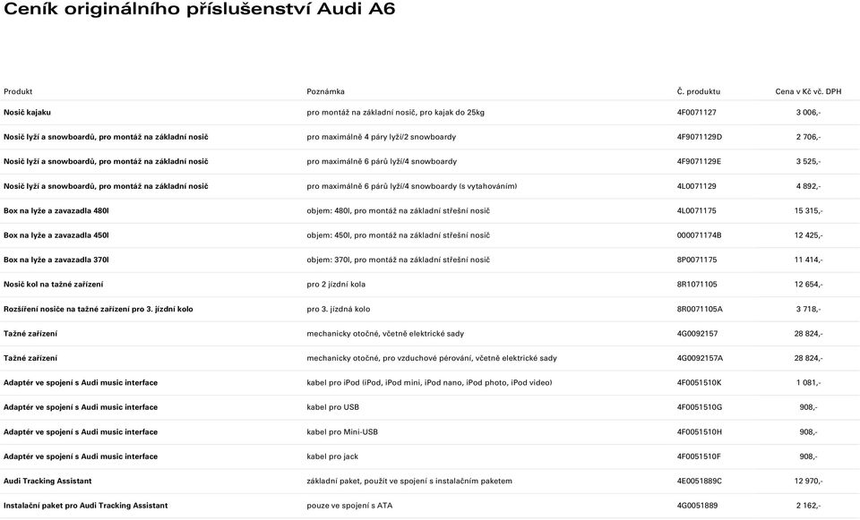 (s vytahováním) 4L0071129 4 892,- Box na lyže a zavazadla 480l objem: 480l, pro montáž na základní střešní nosič 4L0071175 15 315,- Box na lyže a zavazadla 450l objem: 450l, pro montáž na základní