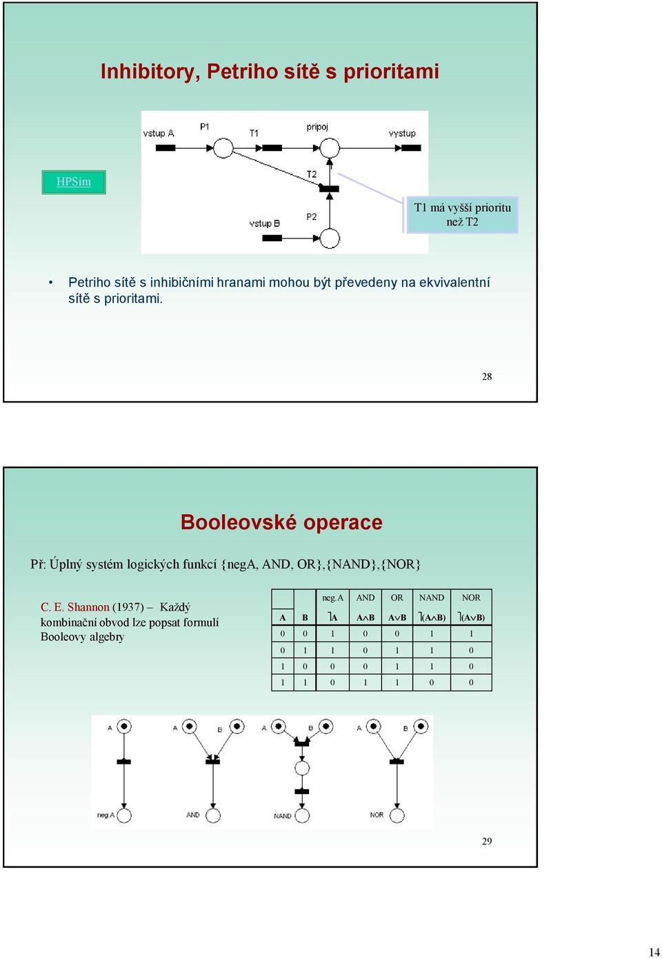 28 Booleovské operace Př: Úplný systém logických funkcí {nega, AND, OR},{NAND},{NOR} C. E.