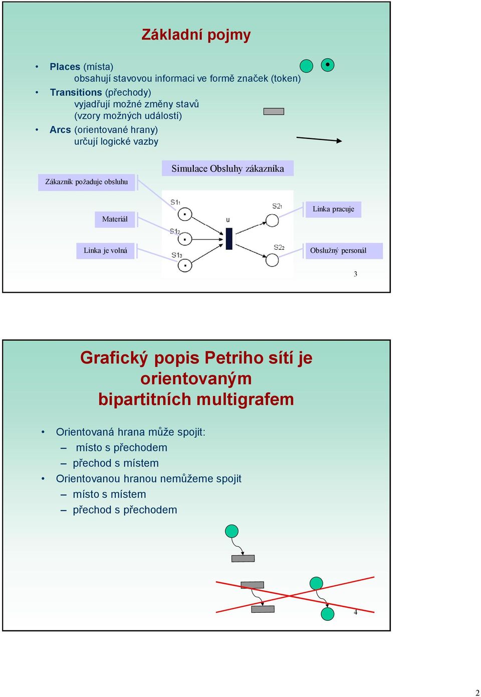 Materiál Linka pracuje Linka je volná Obslužný personál 3 Grafický popis Petriho sítí je orientovaným bipartitních multigrafem