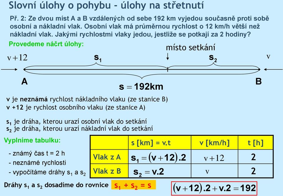 Provedeme náčrt úloy: v 12 místo setkání s1 s2 v A s 192 v je neznámá ryclost nákladnío vlaku (ze stanice B) v +12 je ryclost osobnío vlaku (ze stanice A) B s 1 je dráa, kterou urazí