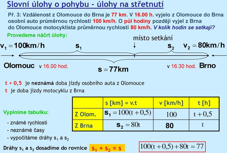 Provedeme náčrt úloy: v 1 100/ místo setkání s1 s2 v 2 80/ Olomouc v 16.00 od. s 77 v 16.30 od.