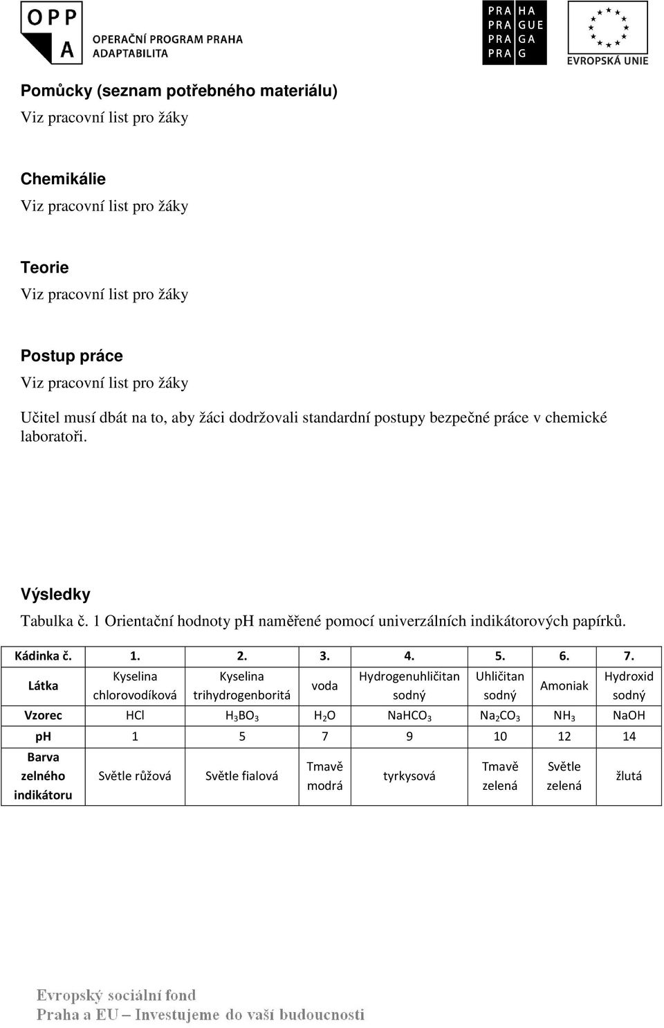 6. 7. Látka Kyselina chlorovodíková Kyselina trihydrogenboritá voda Hydrogenuhličitan Uhličitan Amoniak Hydroxid Vzorec Hl H 3 BO 3 H 2 O NaHO 3