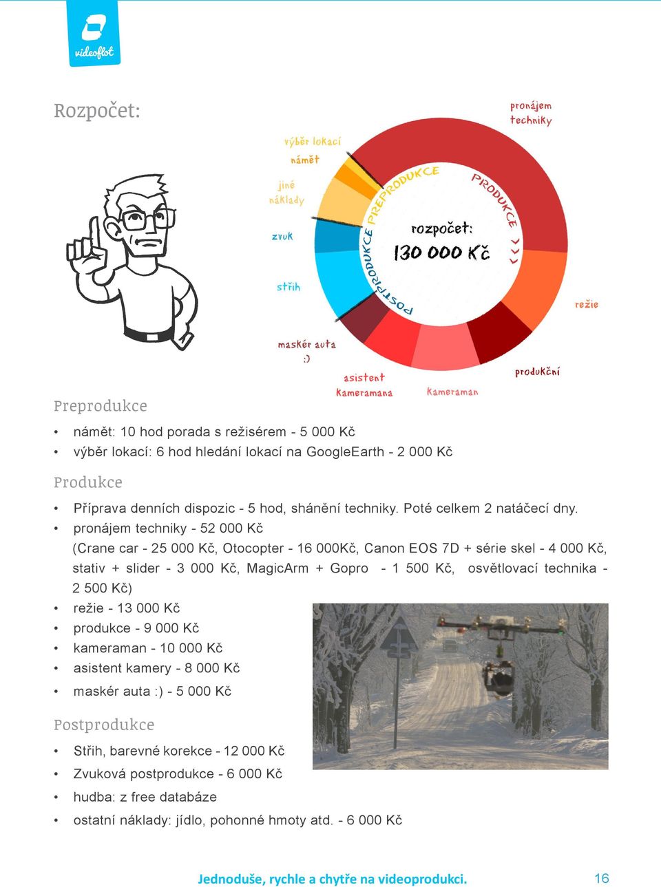 pronájem techniky - 52 000 Kč (Crane car - 25 000 Kč, Otocopter - 16 000Kč, Canon EOS 7D + série skel - 4 000 Kč, stativ + slider - 3 000 Kč, MagicArm + Gopro - 1 500 Kč, osvětlovací