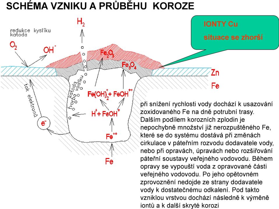 dodavatele vody, nebo při opravách, úpravách nebo rozšiřování páteřní soustavy veřejného vodovodu.