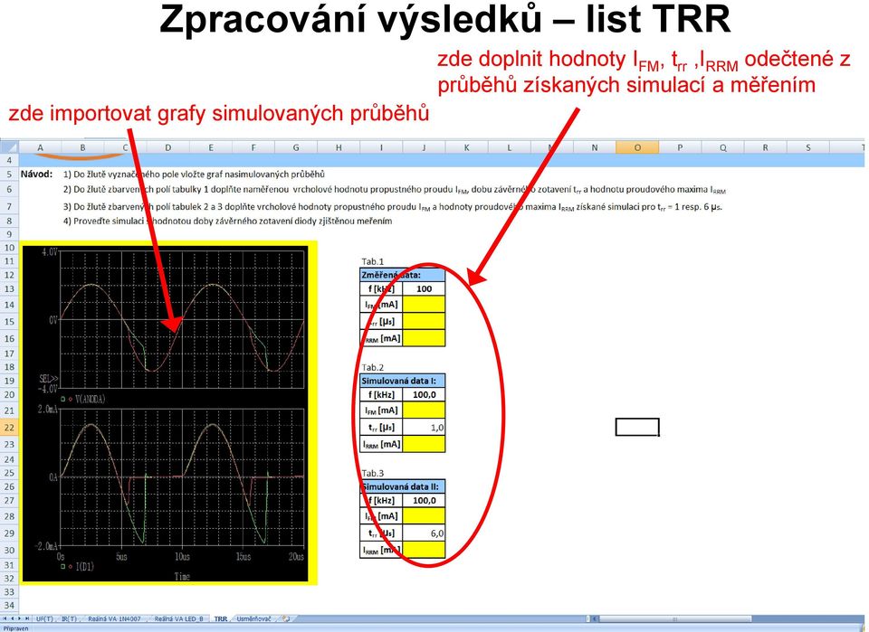 zde doplnit hodnoty I FM, t rr,i RRM