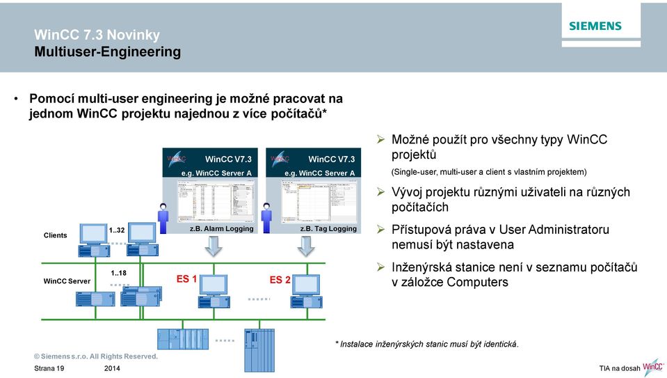 WinCC Server A Možné použít pro všechny typy WinCC projekt (Single-user, multi-user a client s vlastním projektem) Vývoj projektu r znými uživateli