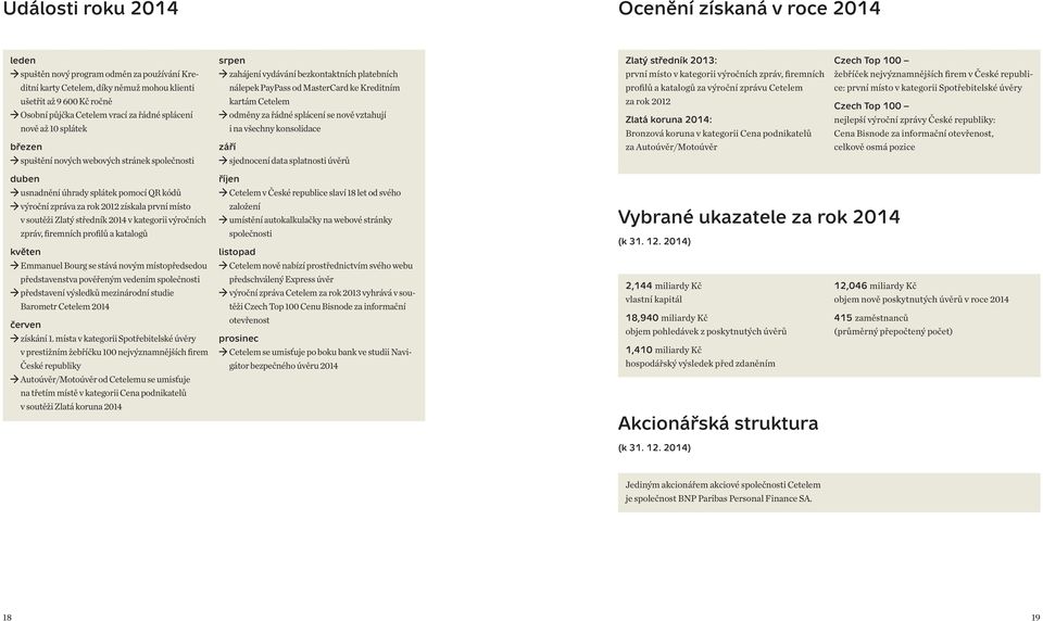 výroční zprávu Cetelem ce: první místo v kategorii Spotřebitelské úvěry ušetřit až 9 600 Kč ročně Osobní půjčka Cetelem vrací za řádné splácení nově až 10 splátek kartám Cetelem odměny za řádné