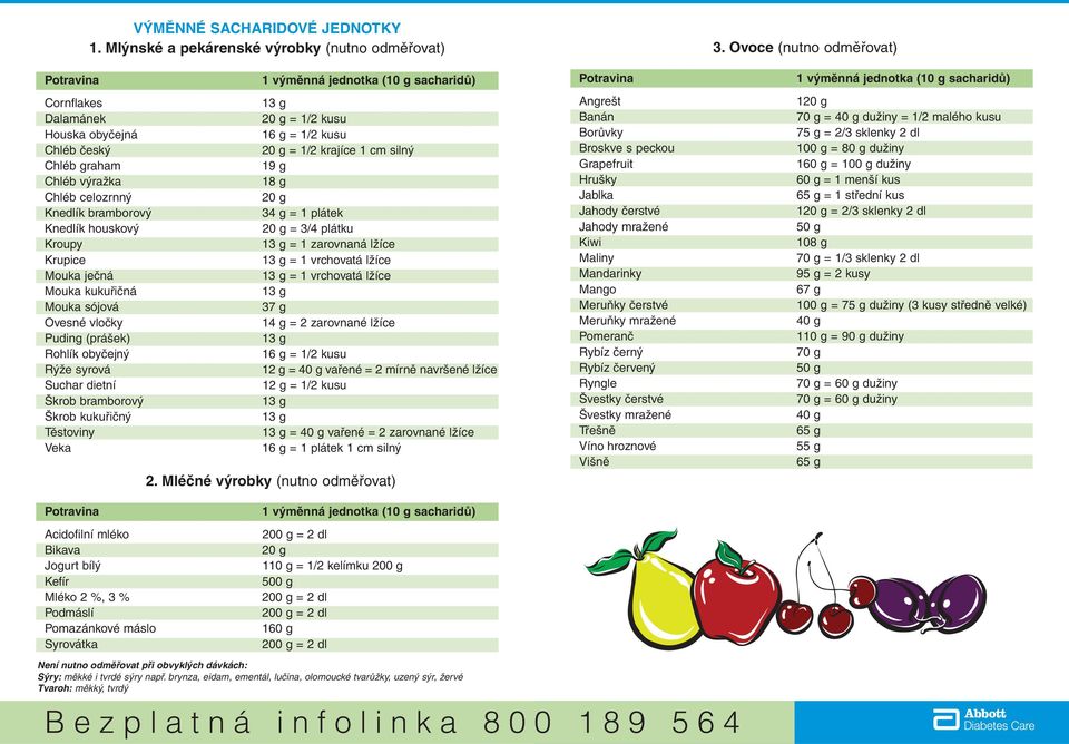 ječná Mouka kukuřičná Mouka sójová Ovesné vločky Puding (prášek) Rohlík obyčejný Rýže syrová Suchar dietní Škrob bramborový Škrob kukuřičný Těstoviny Veka = 1/2 kusu 16 g = 1/2 kusu = 1/2 krajíce 1