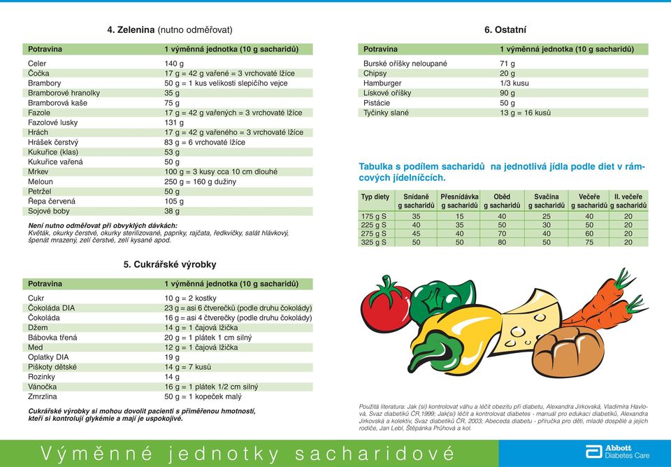 lžíce 83 g = 6 vrchovaté lžíce 53 g 100 g = 3 kusy cca 10 cm dlouhé 2 = 160 g dužiny 105 g 38 g Není nutno odměřovat při obvyklých dávkách: Květák, okurky čerstvé, okurky sterilizované, papriky,