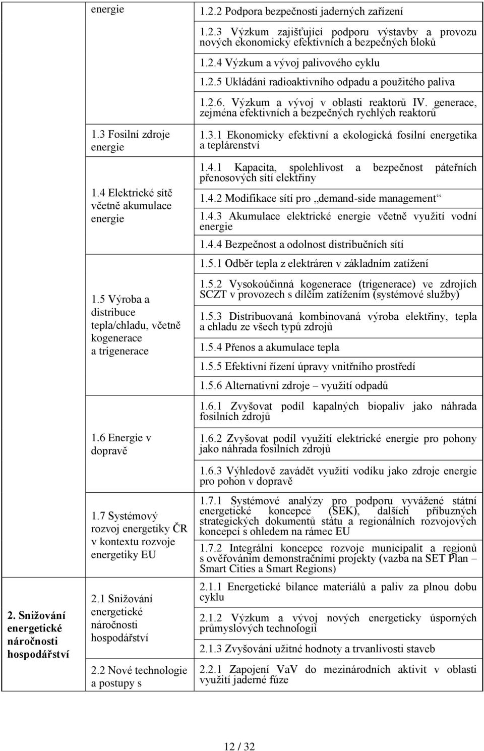 5 Výroba a distribuce tepla/chladu, včetně kogenerace a trigenerace 1.3.1 Ekonomicky efektivní a ekologická fosilní energetika a teplárenství 1.4.