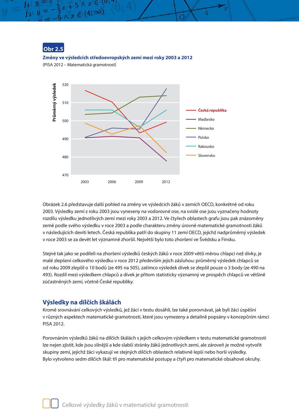 470 2003 2006 2009 2012 Obrázek 2.6 představuje další pohled na změny ve výsledcích žáků v zemích OECD, konkrétně od roku 2003.
