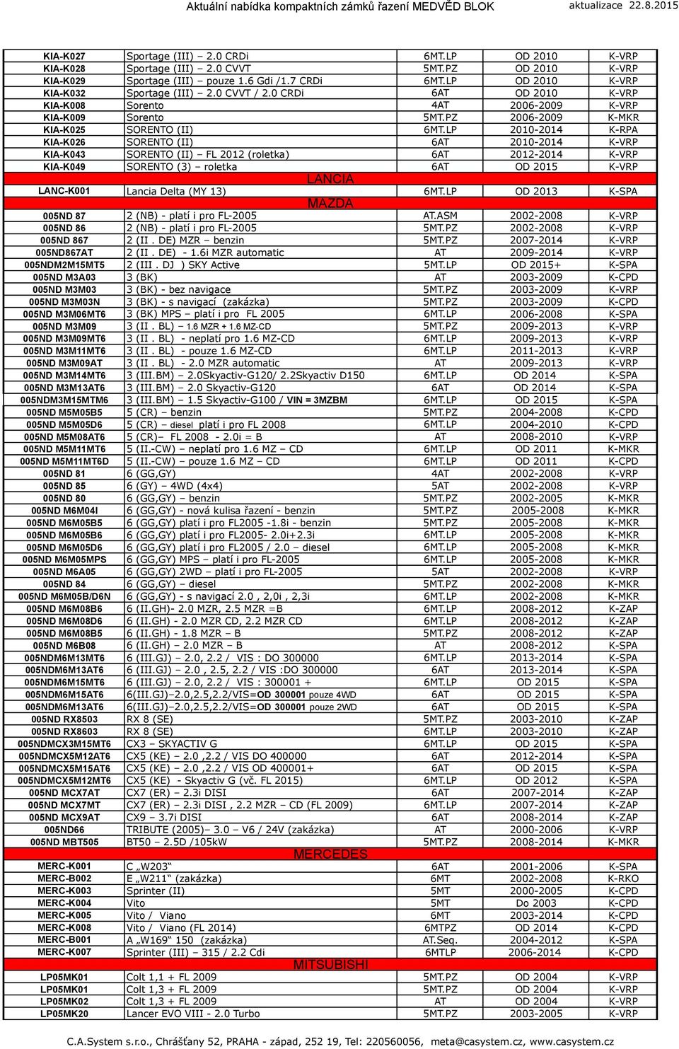 LP 2010-2014 K-RPA KIA-K026 SORENTO (II) 6AT 2010-2014 K-VRP KIA-K043 SORENTO (II) FL 2012 (roletka) 6AT 2012-2014 K-VRP KIA-K049 SORENTO (3) roletka 6AT OD 2015 K-VRP LANCIA LANC-K001 Lancia Delta