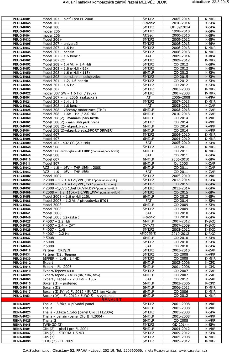 PZ 2006-2013 K-MKR PEUG-K035 Model 207 benzin 5MT.PZ 2006-2013 K-MKR PEUG-K024 Model 207 1,6 benzin 4AT 2009-2014 K-RPA PEUG-B002 Model 207 CC 5MT.PZ 2009-2012 K-MKR PEUG-K052 Model 208 1.4 Vti + 1.