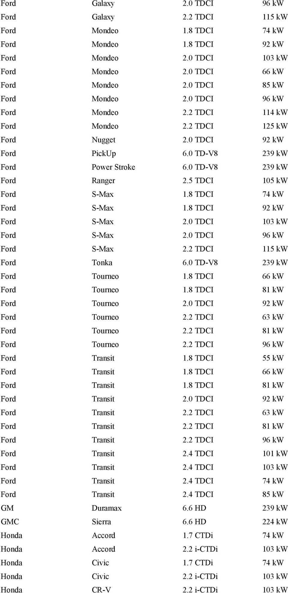 0 TD-V8 239 kw Ford Ranger 2.5 TDCI 105 kw Ford S-Max 1.8 TDCI 74 kw Ford S-Max 1.8 TDCI 92 kw Ford S-Max 2.0 TDCI 103 kw Ford S-Max 2.0 TDCI 96 kw Ford S-Max 2.2 TDCI 115 kw Ford Tonka 6.