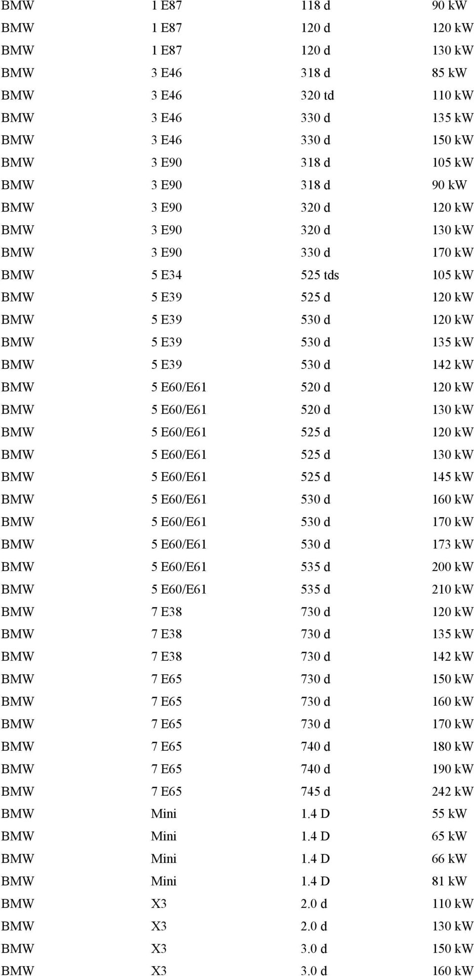 E60/E61 520 d 120 kw BMW 5 E60/E61 520 d 130 kw BMW 5 E60/E61 525 d 120 kw BMW 5 E60/E61 525 d 130 kw BMW 5 E60/E61 525 d 145 kw BMW 5 E60/E61 530 d 160 kw BMW 5 E60/E61 530 d 170 kw BMW 5 E60/E61