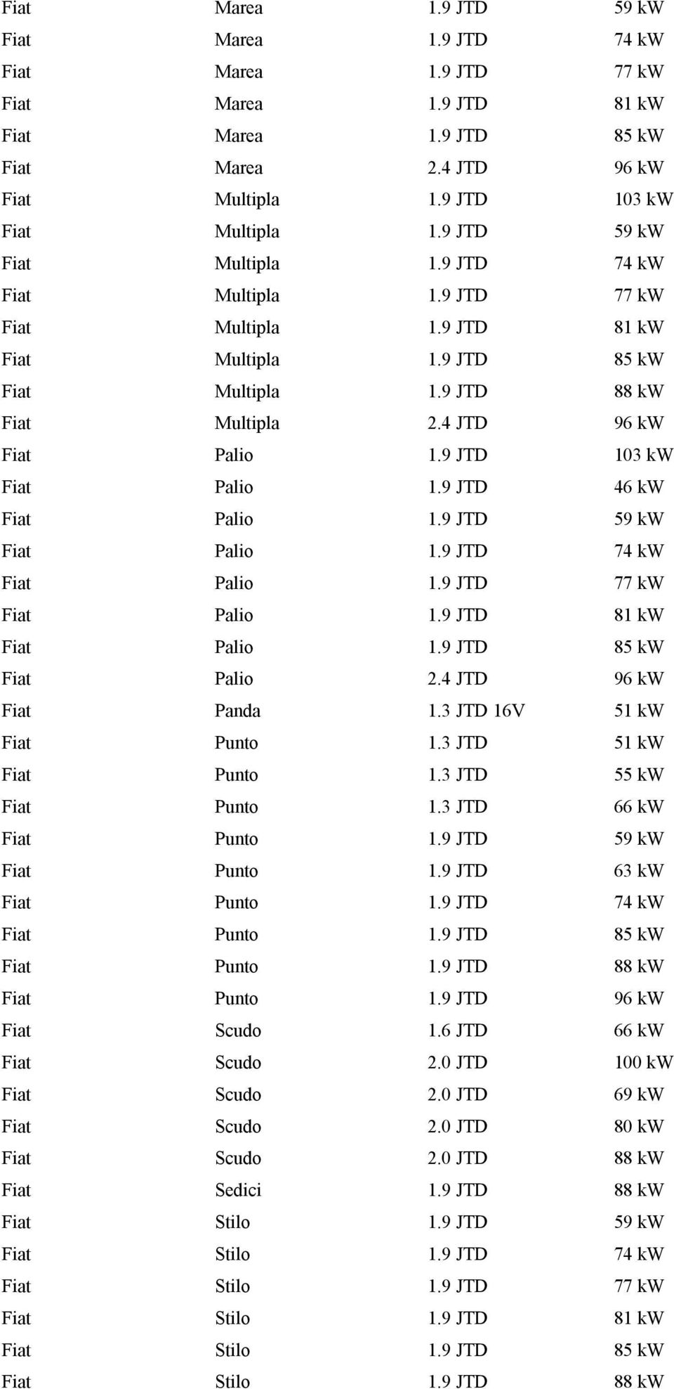 9 JTD 103 kw Fiat Palio 1.9 JTD 46 kw Fiat Palio 1.9 JTD 59 kw Fiat Palio 1.9 JTD 74 kw Fiat Palio 1.9 JTD 77 kw Fiat Palio 1.9 JTD 81 kw Fiat Palio 1.9 JTD 85 kw Fiat Palio 2.