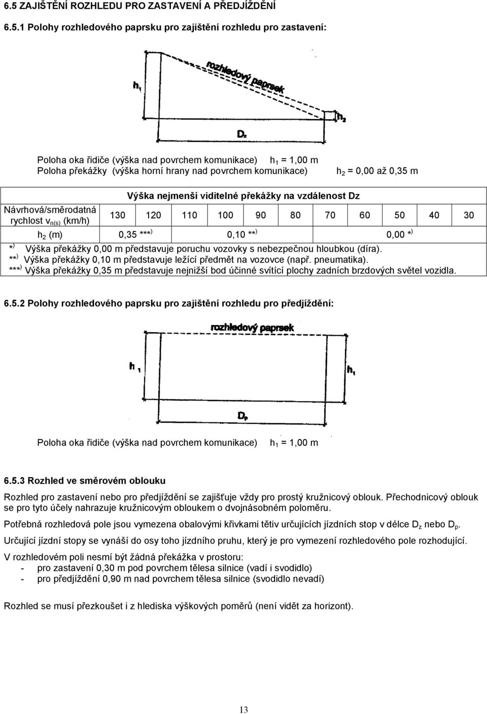 30 h (m) 0,35 *** ) 0,10 ** ) 0,00 * ) * ) Výška překážky 0,00 m představuje poruchu vozovky s nebezpečnou hloubkou (díra). ** ) Výška překážky 0,10 m představuje ležící předmět na vozovce (např.