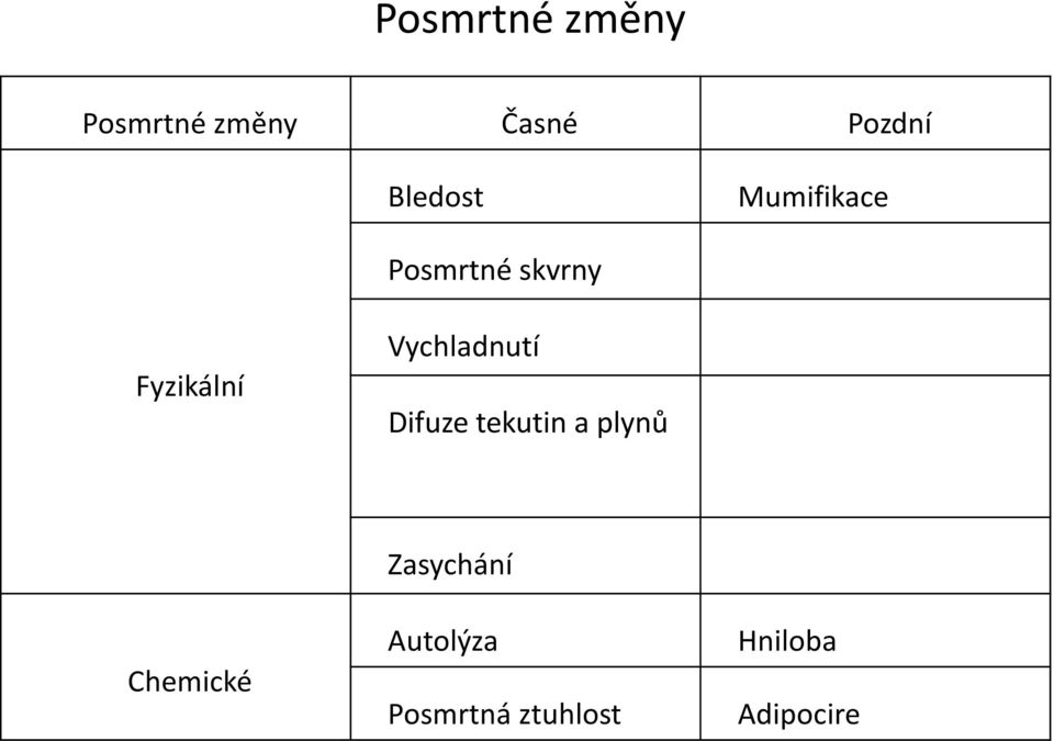 Vychladnutí Difuze tekutin a plynů Chemické