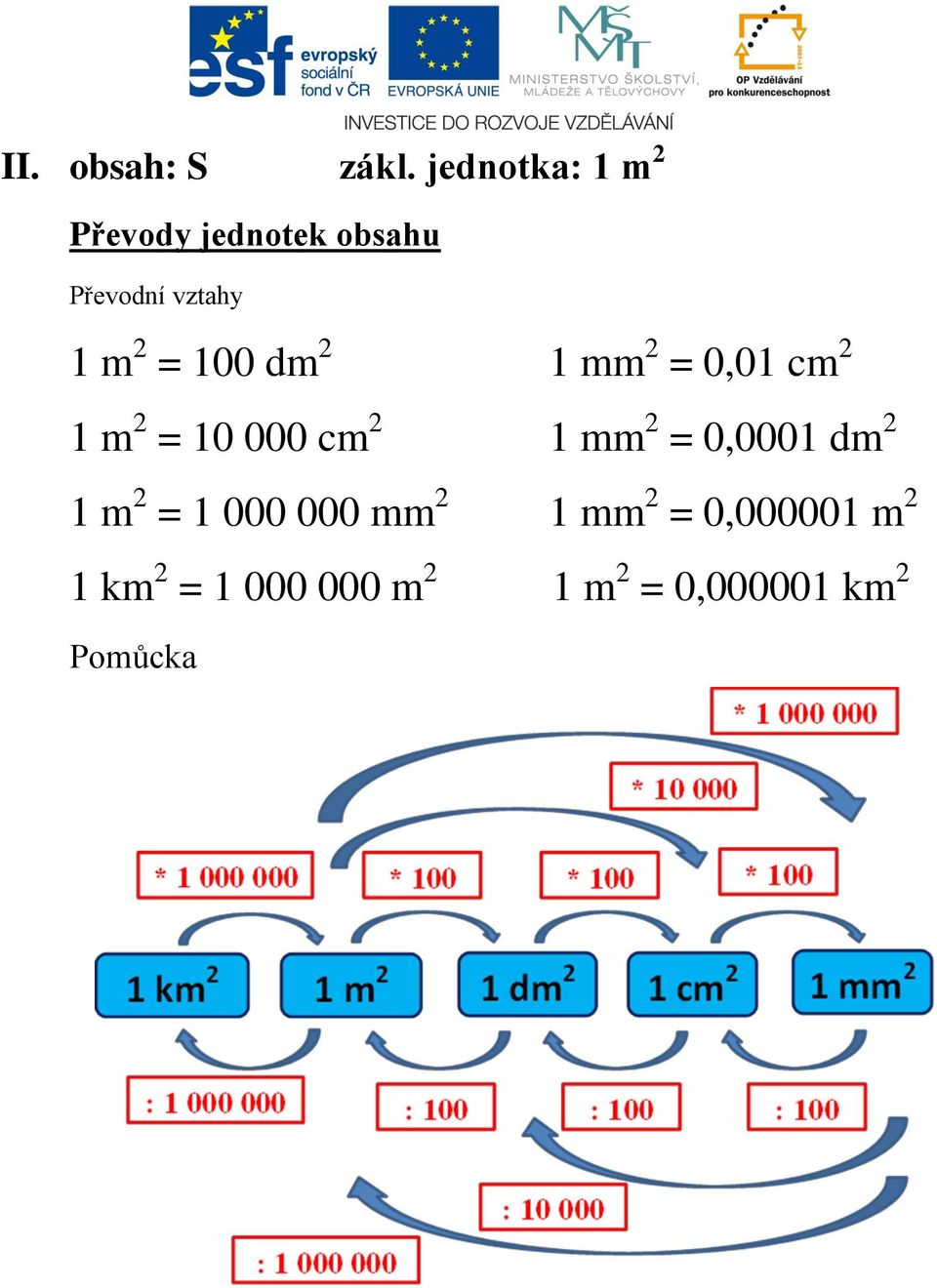 = 100 dm 2 1 mm 2 = 0,01 cm 2 1 m 2 = 10 000 cm 2 1 mm 2 =